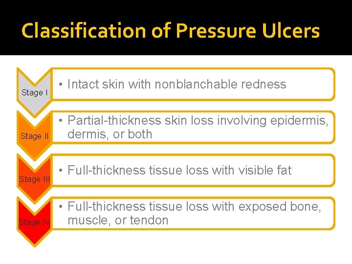 Classification of Pressure Ulcers Stage III Stage IV • Intact skin with nonblanchable redness