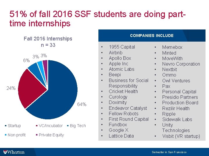 51% of fall 2016 SSF students are doing parttime internships COMPANIES INCLUDE Fall 2016