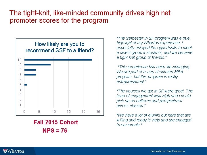 The tight-knit, like-minded community drives high net promoter scores for the program “The Semester