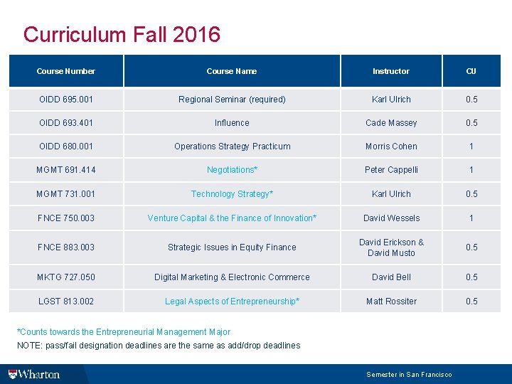 Curriculum Fall 2016 Course Number Course Name Instructor CU OIDD 695. 001 Regional Seminar