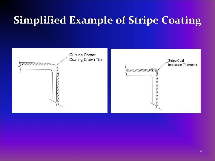 Simplified Example of Stripe Coating 5 