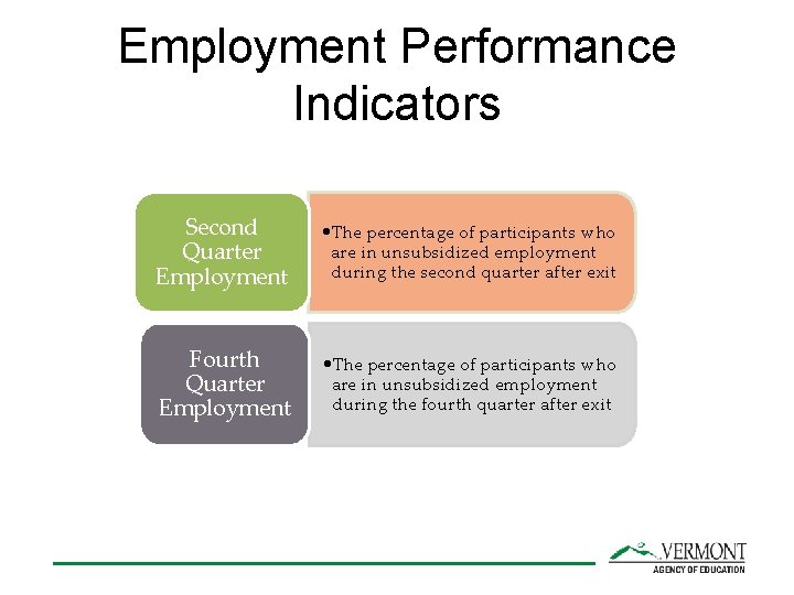 Employment Performance Indicators Second Quarter Employment • The percentage of participants who are in