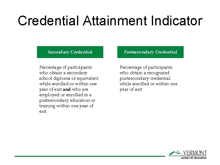 Credential Attainment Indicator Secondary Credential Postsecondary Credential Percentage of participants who obtain a secondary
