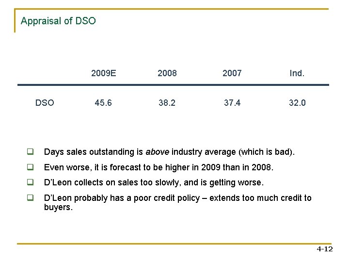 Appraisal of DSO 2009 E 2008 2007 Ind. 45. 6 38. 2 37. 4