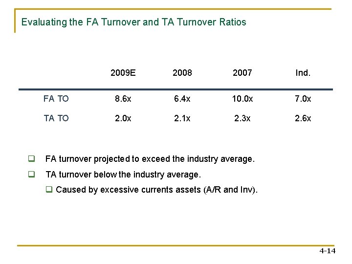 Evaluating the FA Turnover and TA Turnover Ratios 2009 E 2008 2007 Ind. FA Evaluating the FA Turnover and TA Turnover Ratios 2009 E 2008 2007 Ind. FA