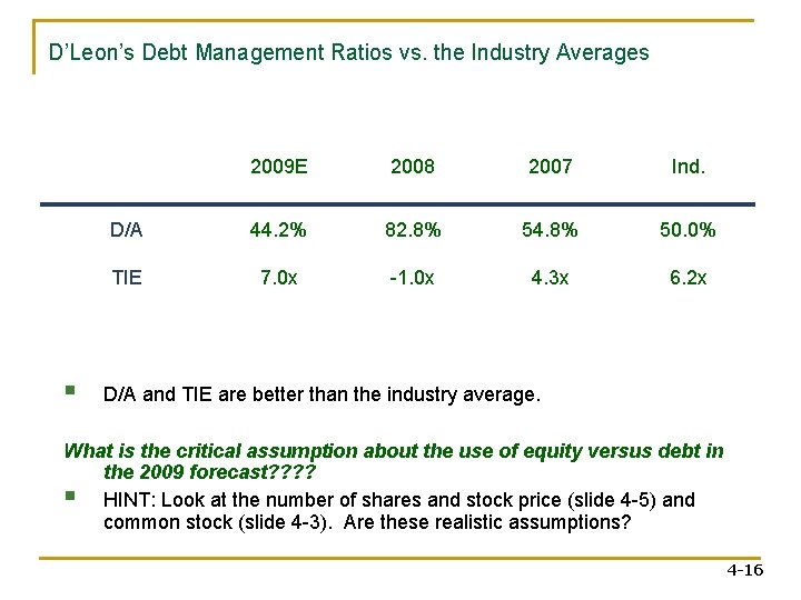 D’Leon’s Debt Management Ratios vs. the Industry Averages § 2009 E 2008 2007 Ind.