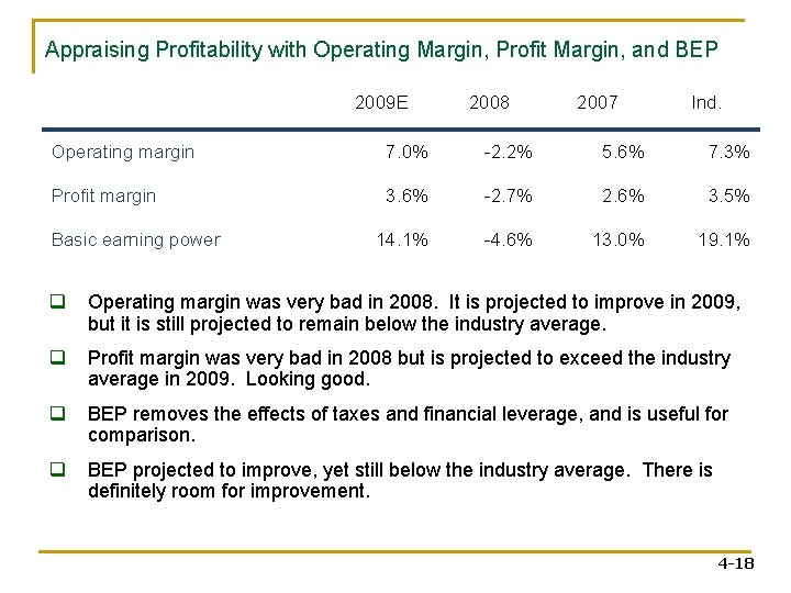 Appraising Profitability with Operating Margin, Profit Margin, and BEP 2009 E 2008 2007 Ind. Appraising Profitability with Operating Margin, Profit Margin, and BEP 2009 E 2008 2007 Ind.
