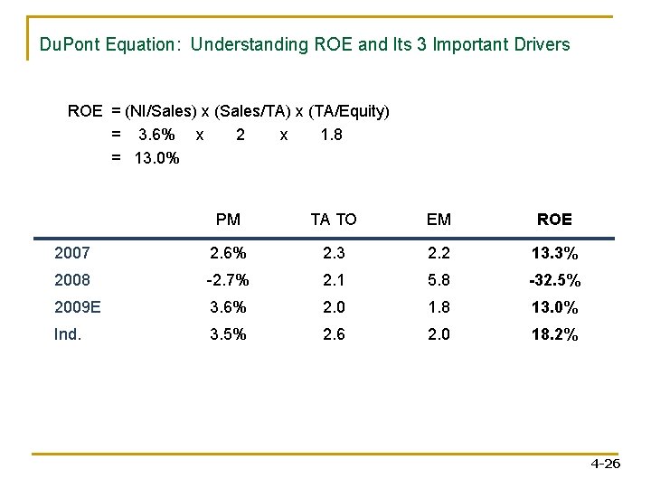 Du. Pont Equation: Understanding ROE and Its 3 Important Drivers ROE = (NI/Sales) x