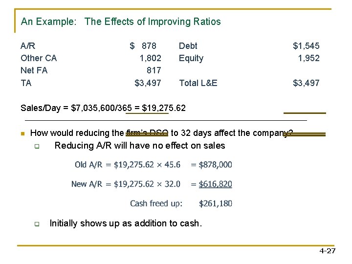 An Example: The Effects of Improving Ratios A/R Other CA Net FA TA $ An Example: The Effects of Improving Ratios A/R Other CA Net FA TA $