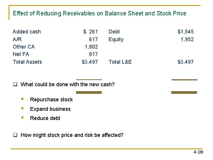 Effect of Reducing Receivables on Balance Sheet and Stock Price Added cash A/R Other Effect of Reducing Receivables on Balance Sheet and Stock Price Added cash A/R Other