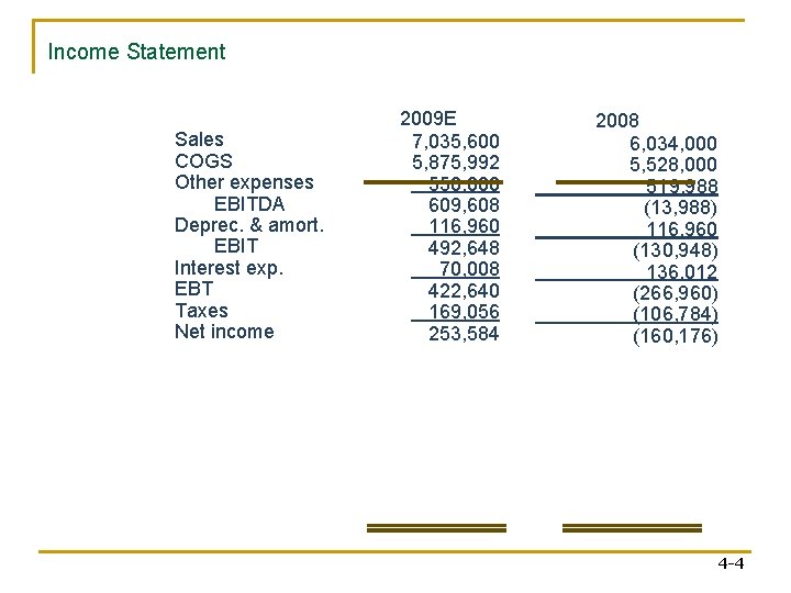 Income Statement Sales COGS Other expenses EBITDA Deprec. & amort. EBIT Interest exp. EBT