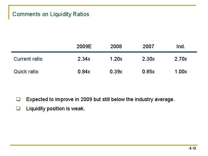 Comments on Liquidity Ratios 2009 E 2008 2007 Ind. Current ratio 2. 34 x