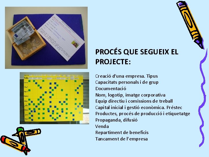 PROCÉS QUE SEGUEIX EL PROJECTE: Creació d’una empresa. Tipus Capacitats personals i de grup