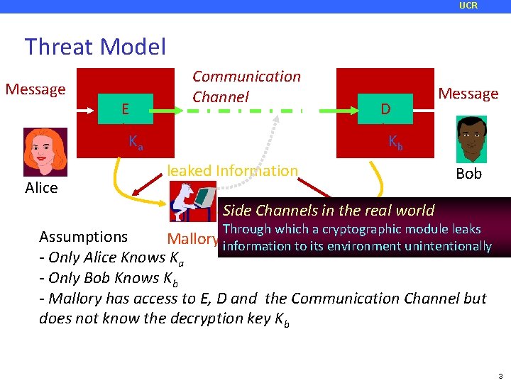UCR Threat Model Message E Communication Channel Ka Alice D Message Kb leaked Information