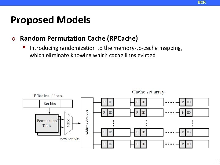 UCR Proposed Models ¢ Random Permutation Cache (RPCache) Introducing randomization to the memory-to-cache mapping,