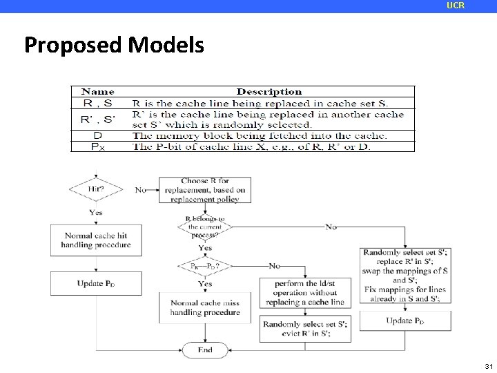 UCR Proposed Models 31 