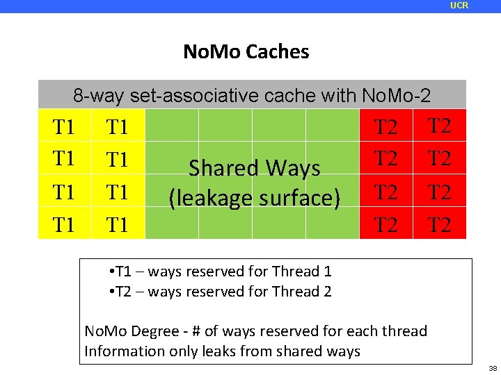 UCR No. Mo Caches 8 -way set-associative cache with No. Mo-2 T 1 T