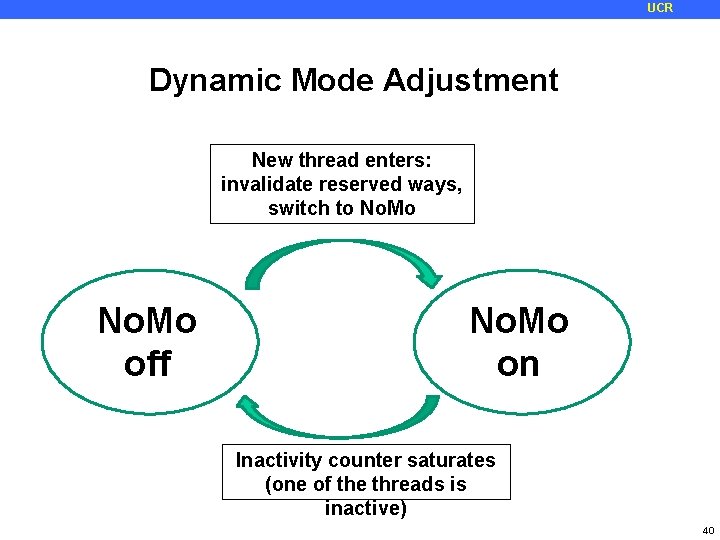 UCR Dynamic Mode Adjustment New thread enters: invalidate reserved ways, switch to No. Mo