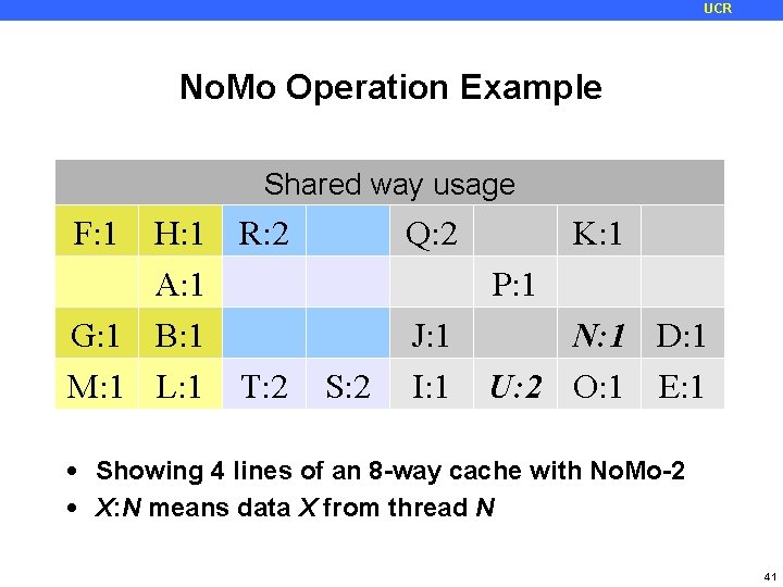 UCR No. Mo Operation Example Initial No. Mo Entry Reserved Shared More Thread (Yellow