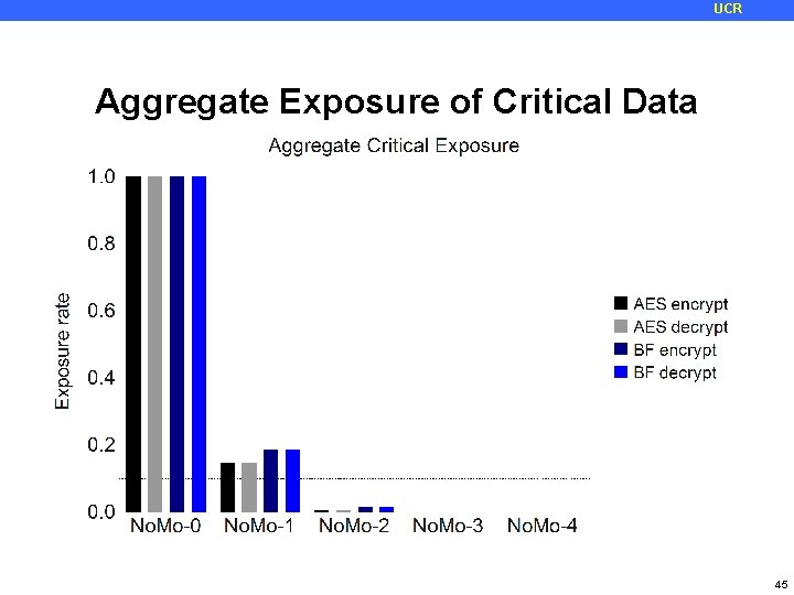 UCR Aggregate Exposure of Critical Data 45 