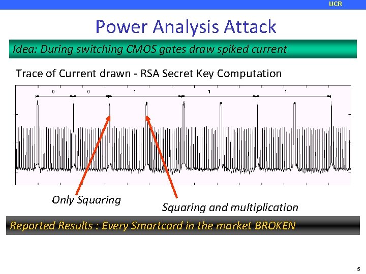 UCR Power Analysis Attack Idea: During switching CMOS gates draw spiked current Trace of