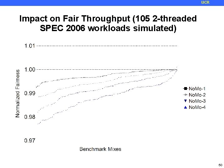 UCR Impact on Fair Throughput (105 2 -threaded SPEC 2006 workloads simulated) 50 