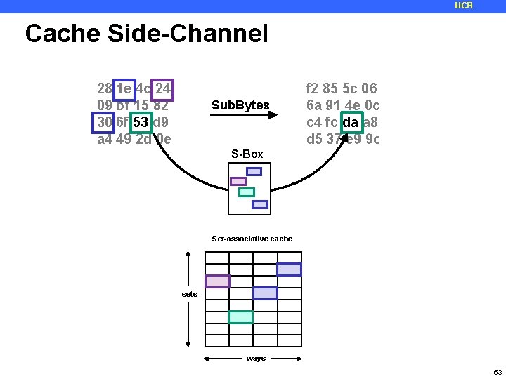 UCR Cache Side-Channel 28 1 e 4 c 24 09 bf 15 82 30
