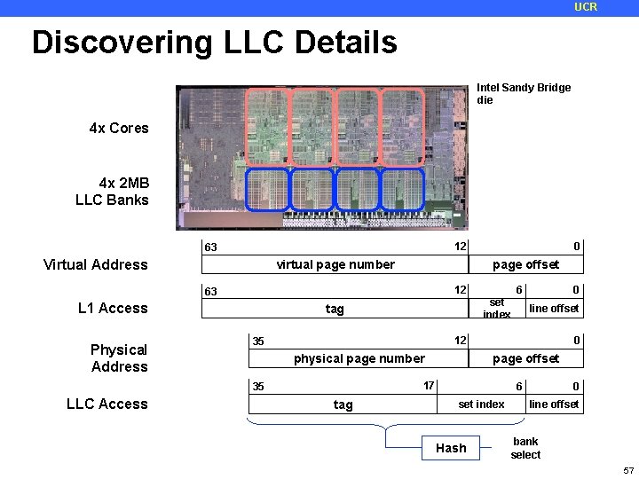 UCR Discovering LLC Details Intel Sandy Bridge die 4 x Cores 4 x 2