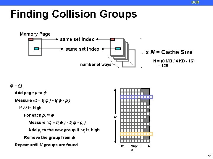 UCR Finding Collision Groups Memory Page same set index x N = Cache Size