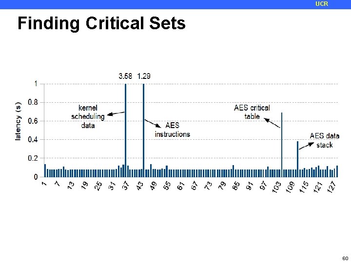 UCR Finding Critical Sets 60 