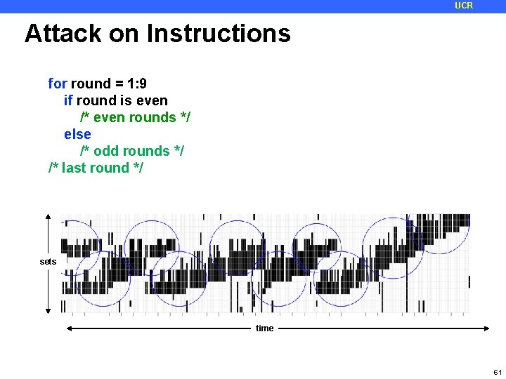 UCR Attack on Instructions for round = 1: 9 if round is even /*