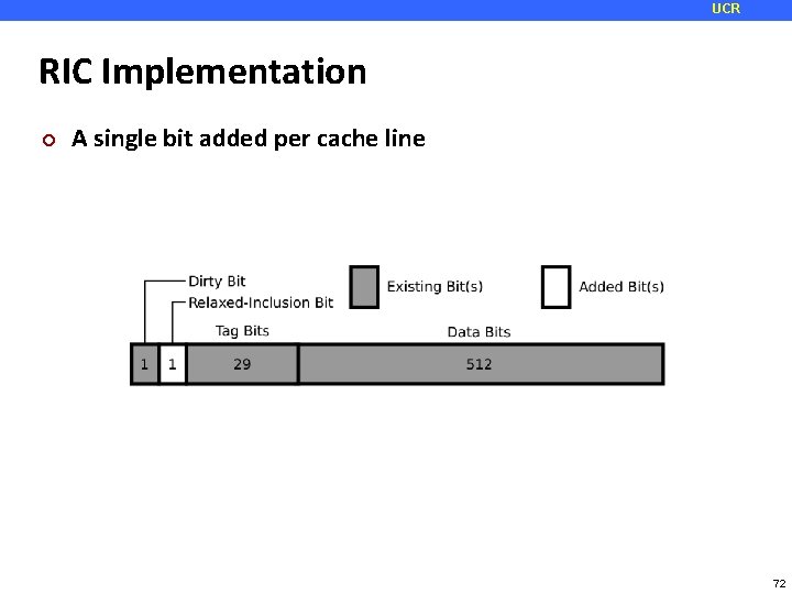 UCR RIC Implementation ¢ A single bit added per cache line 72 