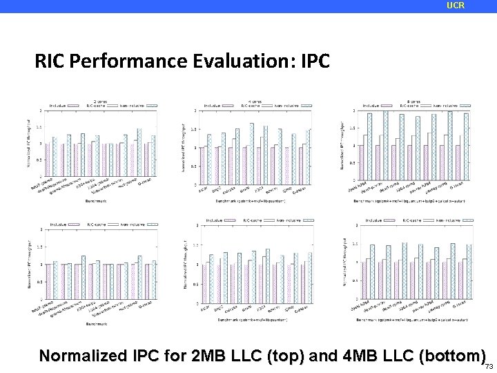 UCR RIC Performance Evaluation: IPC Normalized IPC for 2 MB LLC (top) and 4