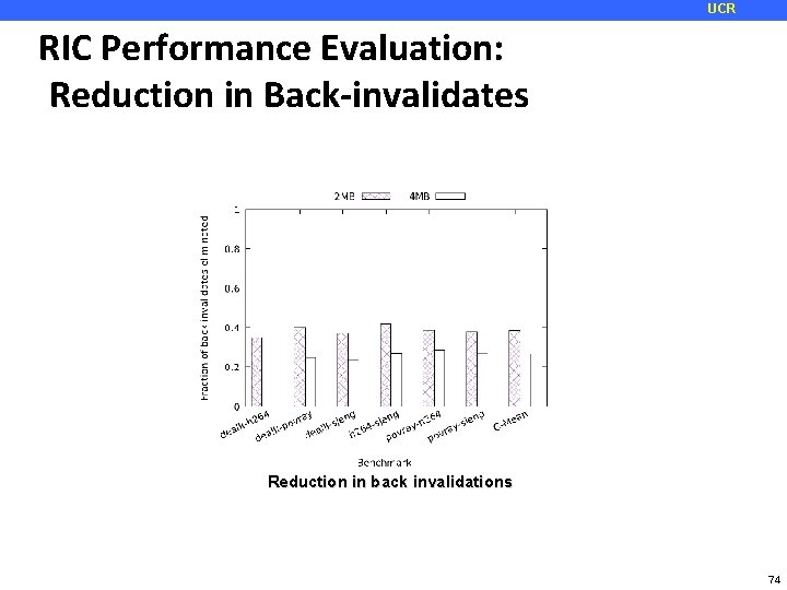 UCR RIC Performance Evaluation: Reduction in Back-invalidates Reduction in back invalidations 74 