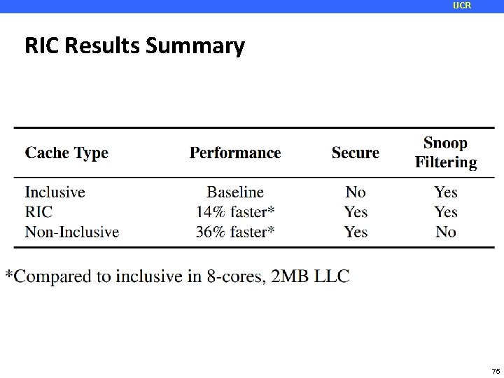 UCR RIC Results Summary 75 