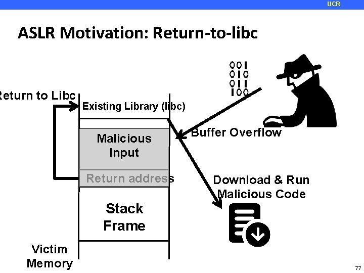 UCR ASLR Motivation: Return-to-libc Return to Libc Existing Library (libc) Malicious Input Return address