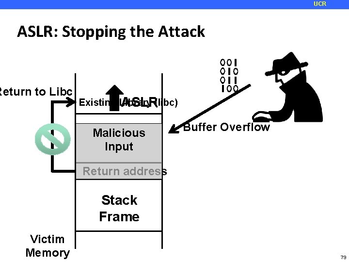 UCR ASLR: Stopping the Attack Return to Libc Existing Library (libc) ASLR Malicious Input