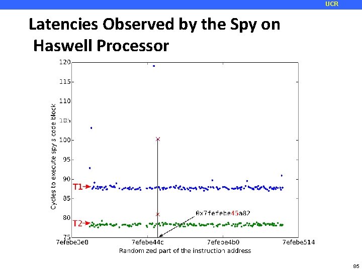 UCR Latencies Observed by the Spy on Haswell Processor 85 