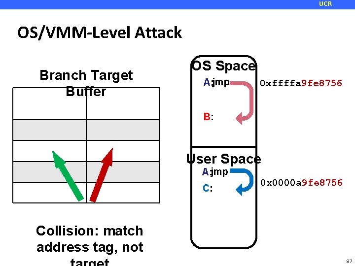 UCR OS/VMM-Level Attack Branch Target Buffer. Target Address tag OS Space A: jmp 9