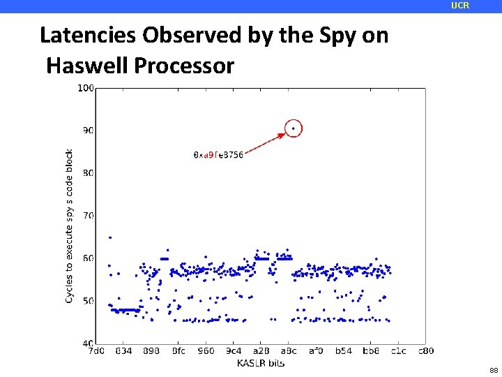 UCR Latencies Observed by the Spy on Haswell Processor 88 