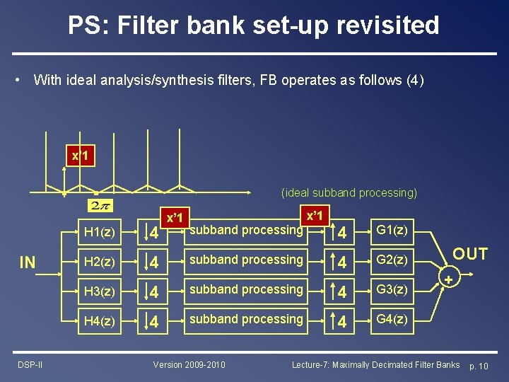 PS: Filter bank set-up revisited • With ideal analysis/synthesis filters, FB operates as follows PS: Filter bank set-up revisited • With ideal analysis/synthesis filters, FB operates as follows
