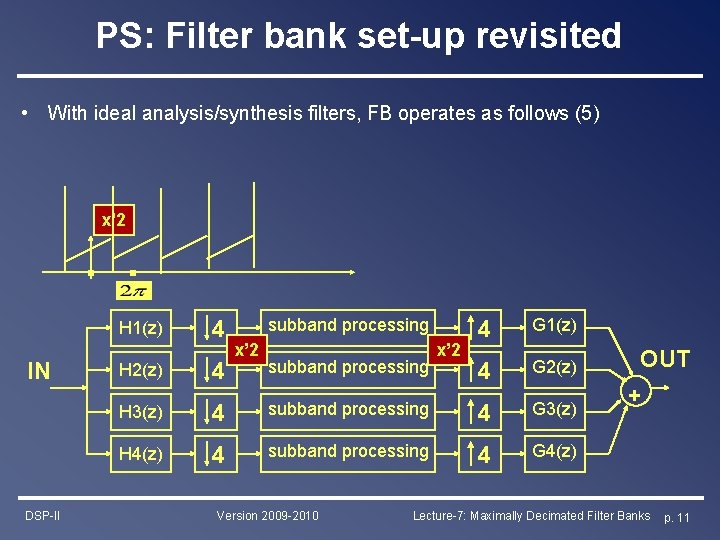PS: Filter bank set-up revisited • With ideal analysis/synthesis filters, FB operates as follows PS: Filter bank set-up revisited • With ideal analysis/synthesis filters, FB operates as follows