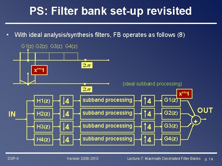 PS: Filter bank set-up revisited • With ideal analysis/synthesis filters, FB operates as follows PS: Filter bank set-up revisited • With ideal analysis/synthesis filters, FB operates as follows