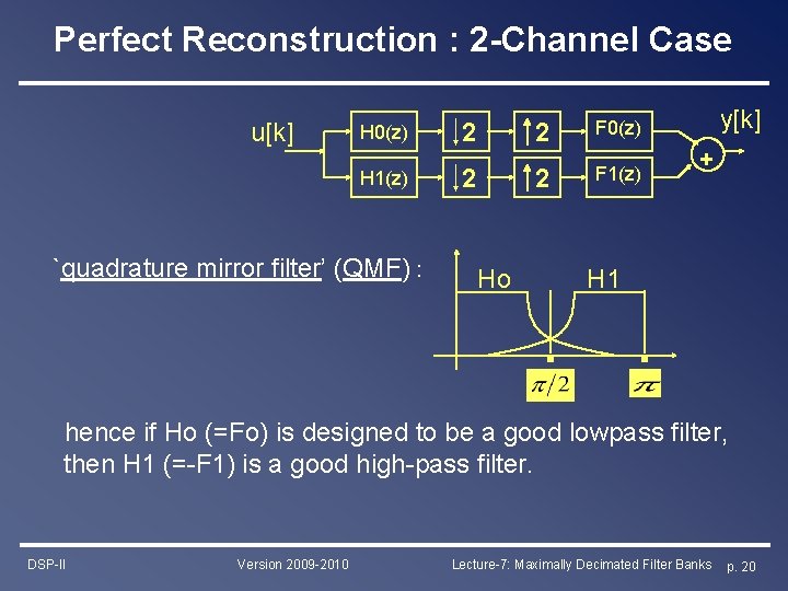 Perfect Reconstruction : 2 -Channel Case u[k] H 0(z) H 1(z) `quadrature mirror filter’