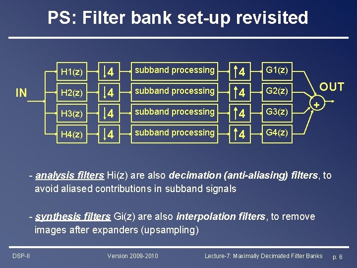 PS: Filter bank set-up revisited IN H 1(z) 4 subband processing 4 G 1(z) PS: Filter bank set-up revisited IN H 1(z) 4 subband processing 4 G 1(z)