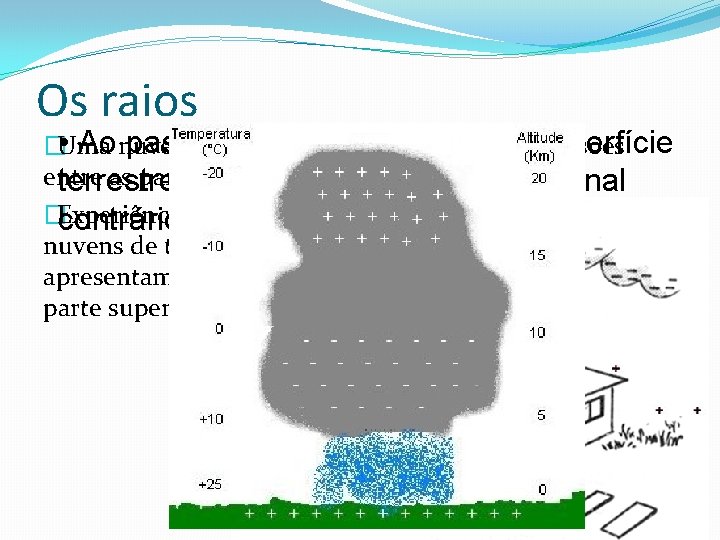 Os raios • Aonuvem passar nas �Uma pode serproximidades eletrizar a partir da das