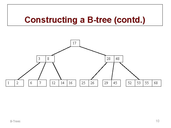 Constructing a B-tree (contd. ) 17 3 1 2 B-Trees 6 7 8 28