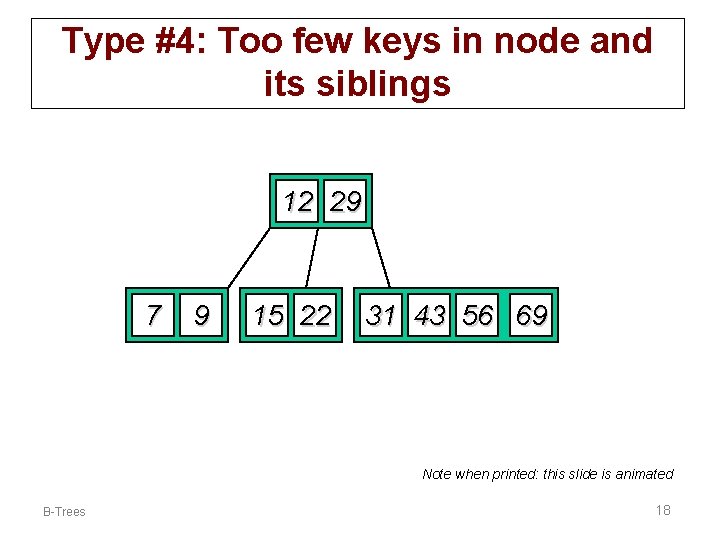 Type #4: Too few keys in node and its siblings 12 29 7 9