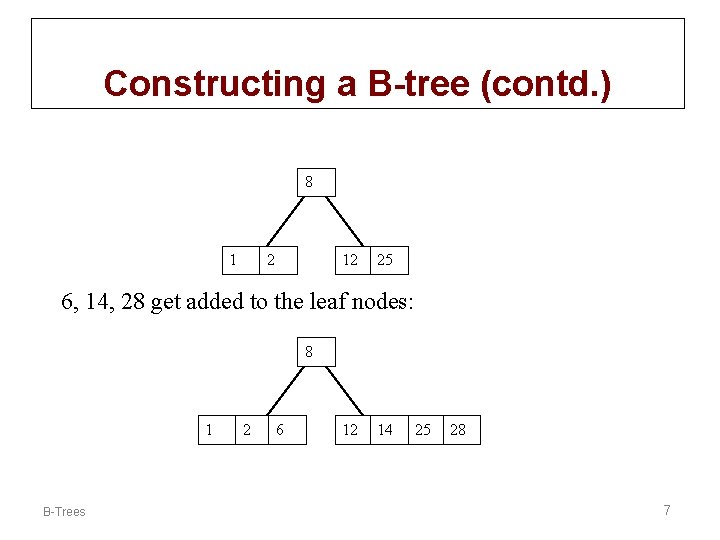 Constructing a B-tree (contd. ) 8 1 2 12 25 6, 14, 28 get