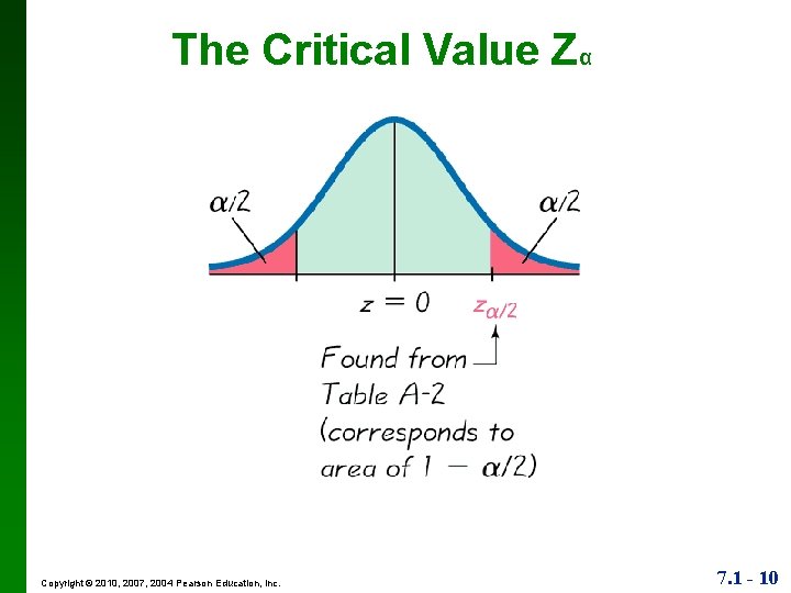 The Critical Value Zα Copyright © 2010, 2007, 2004 Pearson Education, Inc. 7. 1